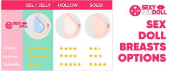 Breasts Options Rating : Gel / Jelly Breasts vs Solid Breasts vs Hollow Breasts