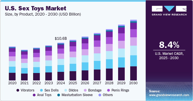 The Economic Ripple Effect: Surge in Sales and Market Expansion